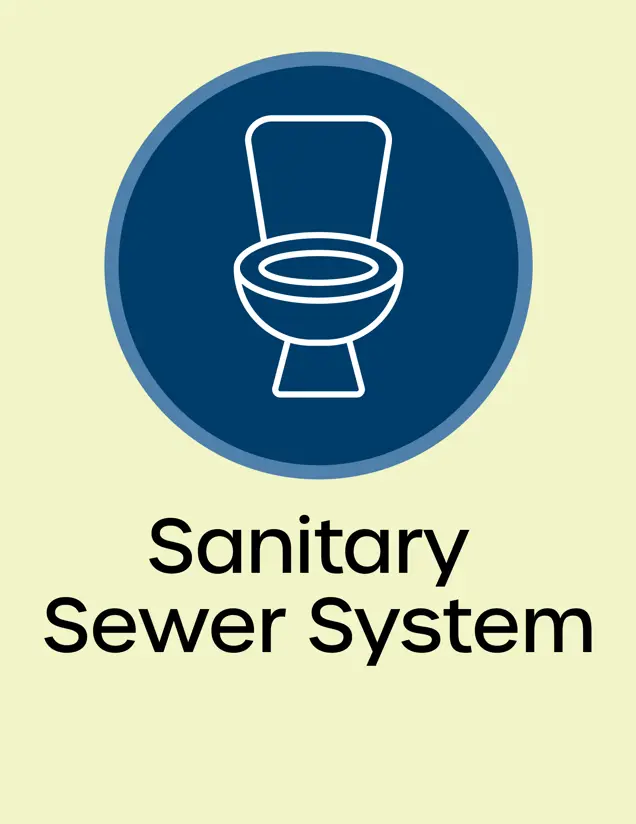 Toilet icon, Sanitary Sewer System button