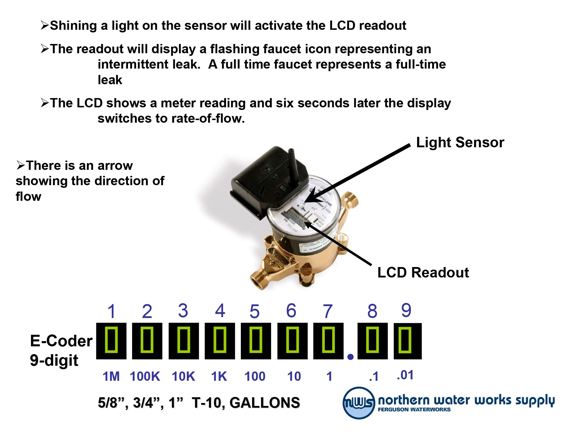 Step-by-step instructions on how to read your water meter
